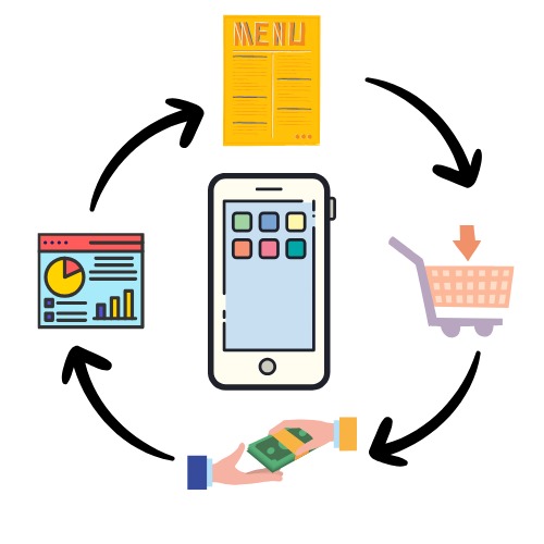 POS System